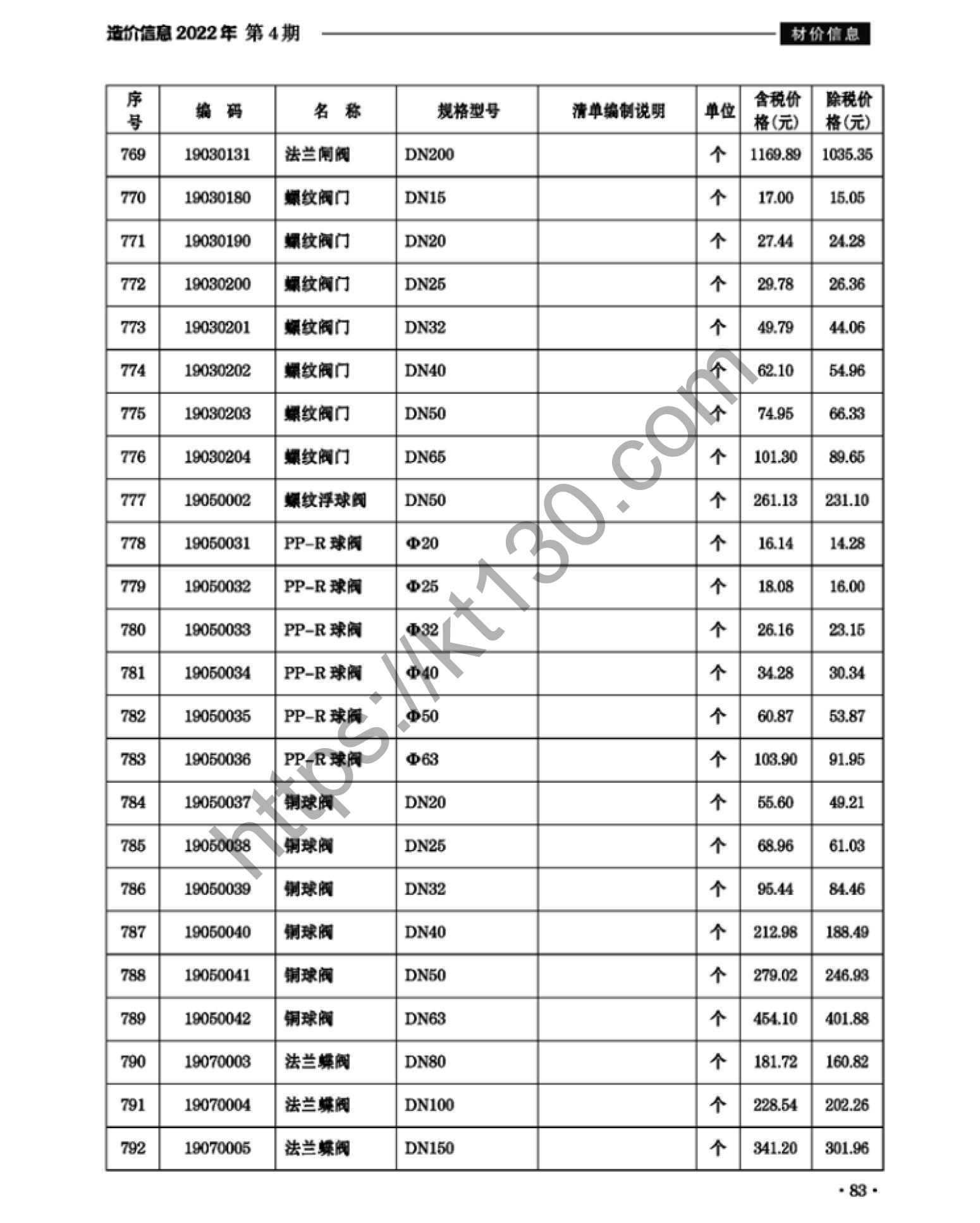 滁州市2022年4月建筑材料价_阀门法兰_38017